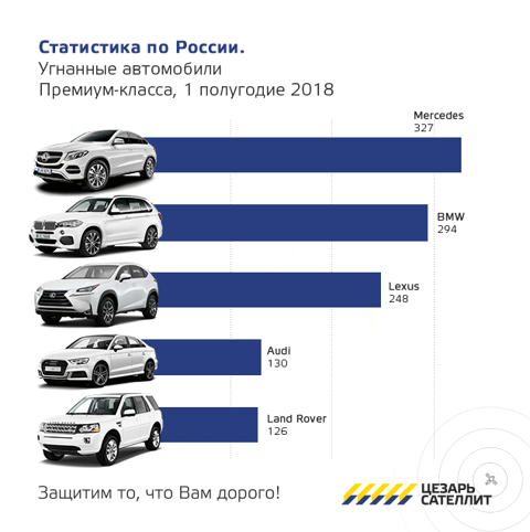 Машины Премиум Класса Марки Фото Машины Премиум Класса Марки Фото