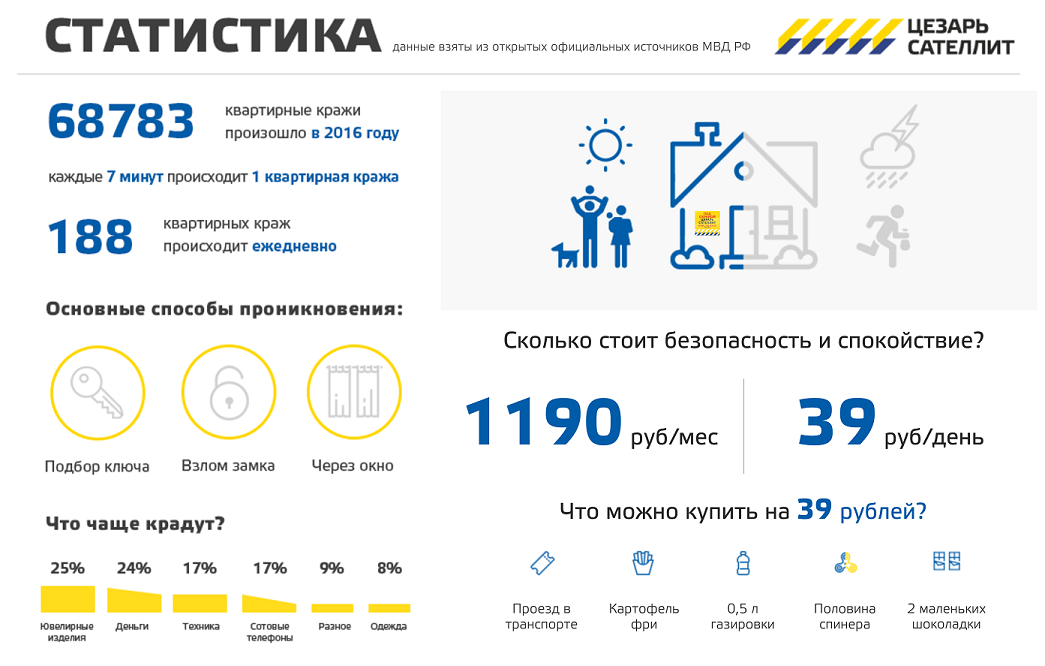 Мой дом – моя крепость: как обезопасить квартиру от краж