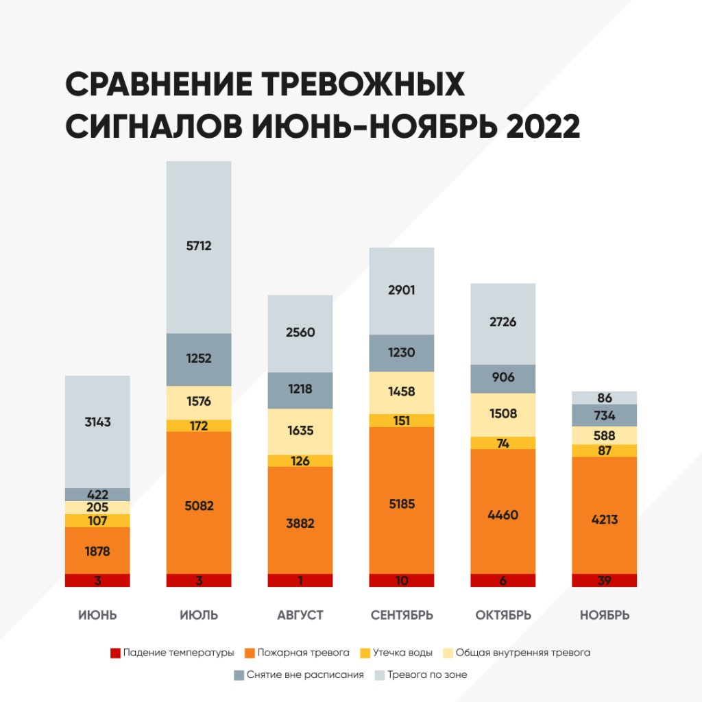 Квадрат_-_Опер_сводки_ндв_июнь-ноябрь_2022_02.jpg