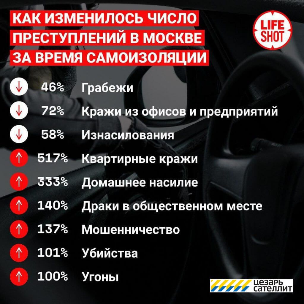 статистика преступности в Москве